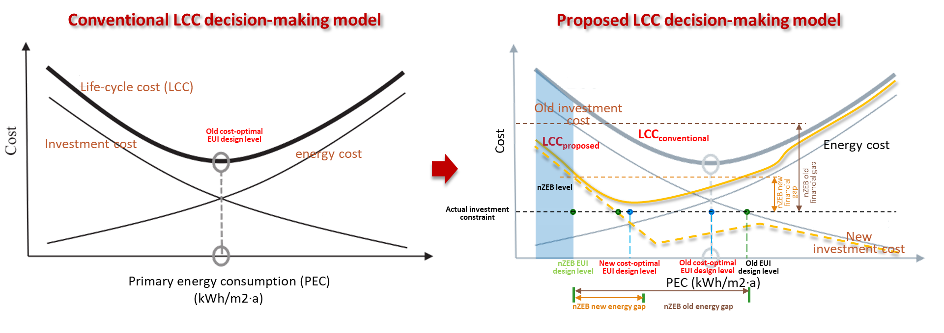 Between cycle clearance cost